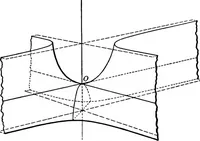 An illustration from Brief course in analytic geometry (1911)
