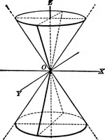 An illustration from Brief course in analytic geometry (1911)