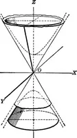 An illustration from Brief course in analytic geometry (1911)