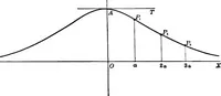 An illustration from Brief course in analytic geometry (1911)