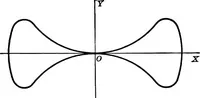 An illustration from Brief course in analytic geometry (1911)