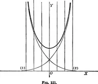 An illustration from Brief course in analytic geometry (1911)