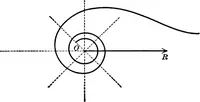 An illustration from Brief course in analytic geometry (1911)