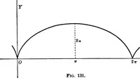 An illustration from Brief course in analytic geometry (1911)