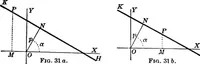 An illustration from Brief course in analytic geometry (1911)