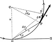 An illustration from Analytical mechanics for students of physics and engineering (1913)