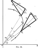 An illustration from Analytical mechanics for students of physics and engineering (1913)