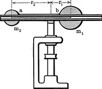An illustration from Analytical mechanics for students of physics and engineering (1913)