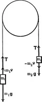 An illustration from Analytical mechanics for students of physics and engineering (1913)