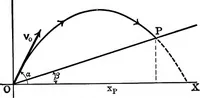 An illustration from Analytical mechanics for students of physics and engineering (1913)
