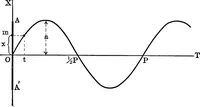 An illustration from Analytical mechanics for students of physics and engineering (1913)