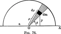 An illustration from Analytical mechanics for students of physics and engineering (1913)