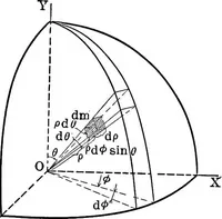 Picture 55 of 96 from Analytical mechanics for students of physics and engineering (1913), leaf 162