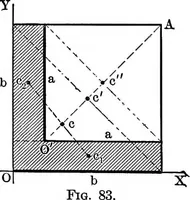 An illustration from Analytical mechanics for students of physics and engineering (1913)