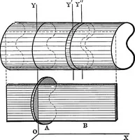 An illustration from Analytical mechanics for students of physics and engineering (1913)