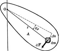Picture 64 of 96 from Analytical mechanics for students of physics and engineering (1913), leaf 184