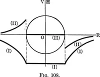 Picture 71 of 96 from Analytical mechanics for students of physics and engineering (1913), leaf 229