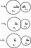 An illustration from Analytical mechanics for students of physics and engineering (1913)