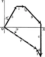 An illustration from Analytical mechanics for students of physics and engineering (1913)
