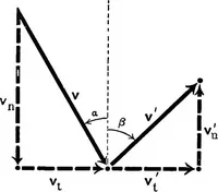 An illustration from Analytical mechanics for students of physics and engineering (1913)