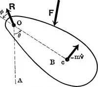 An illustration from Analytical mechanics for students of physics and engineering (1913)