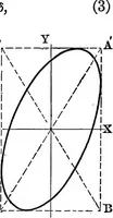 Picture 92 of 96 from Analytical mechanics for students of physics and engineering (1913), leaf 322