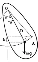 An illustration from Analytical mechanics for students of physics and engineering (1913)