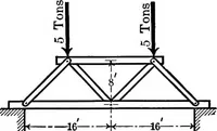 An illustration from Analytical mechanics for students of physics and engineering (1913)