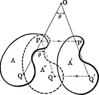 Picture 15 of 96 from Analytical mechanics for students of physics and engineering (1913), leaf 48