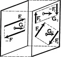 An illustration from Analytical mechanics for students of physics and engineering (1913)