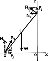 An illustration from Analytical mechanics for students of physics and engineering (1913)
