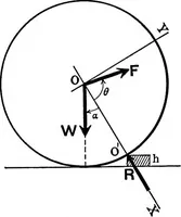 An illustration from Analytical mechanics for students of physics and engineering (1913)