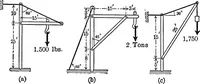 An illustration from Analytical mechanics for students of physics and engineering (1913)