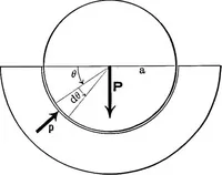 An illustration from Analytical mechanics for students of physics and engineering (1913)