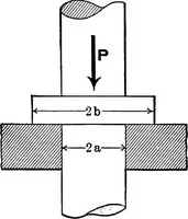 An illustration from Analytical mechanics for students of physics and engineering (1913)