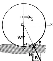 An illustration from Analytical mechanics for students of physics and engineering (1913)