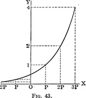 An illustration from Analytical mechanics for students of physics and engineering (1913)