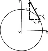 An illustration from Analytical mechanics for students of physics and engineering (1913)