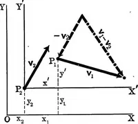 An illustration from Analytical mechanics for students of physics and engineering (1913)