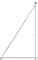An illustration from A scrap-book of elementary mathematics; notes, recreations, essays (1908)