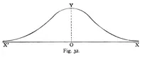 An illustration from A scrap-book of elementary mathematics; notes, recreations, essays (1908)