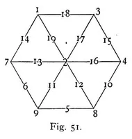 An illustration from A scrap-book of elementary mathematics; notes, recreations, essays (1908)