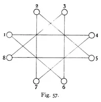 An illustration from A scrap-book of elementary mathematics; notes, recreations, essays (1908)