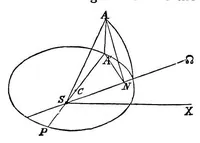An illustration from A handbook of double stars, with a catalogue of twelve hundred double stars and extensive lists of measures. With additional notes bringing the measures up to 1879 (1879)
