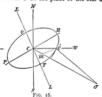 An illustration from A handbook of double stars, with a catalogue of twelve hundred double stars and extensive lists of measures. With additional notes bringing the measures up to 1879 (1879)