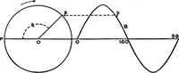 Picture 36 of 218 from A dictionary of electrical engineering (1911), leaf 102