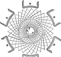 An illustration from A dictionary of electrical engineering (1911)