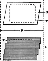 An illustration from A dictionary of electrical engineering (1911)