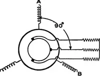 Picture 52 of 218 from A dictionary of electrical engineering (1911), leaf 117