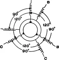 Picture 54 of 218 from A dictionary of electrical engineering (1911), leaf 118